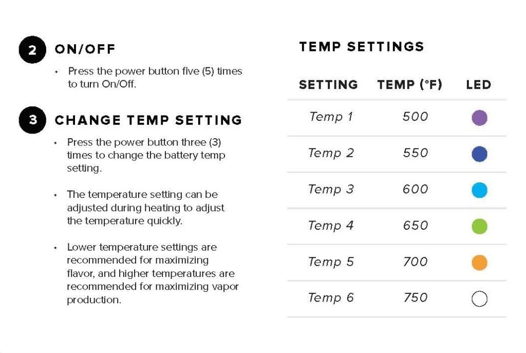 Dr Dabber Boost EVO Temp Settings