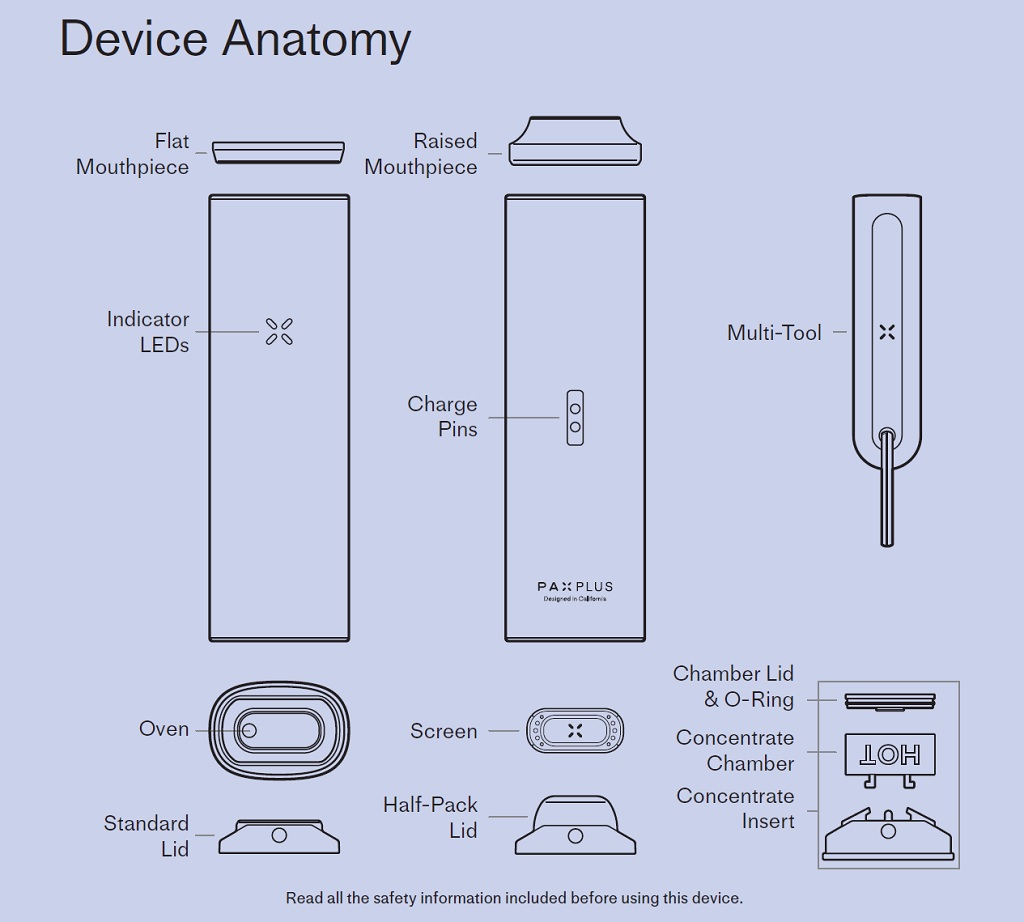 Pax Plus Device Anatomy