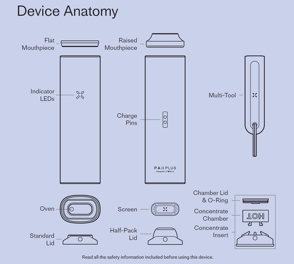 Pax Plus Device Anatomy